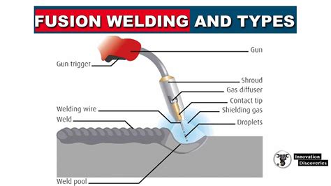 principles of fusion welding